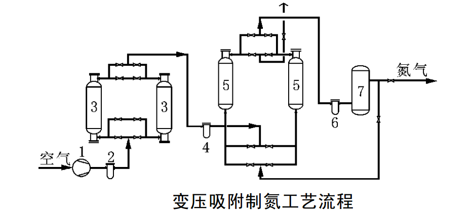 制氮機的結(jié)構(gòu)圖